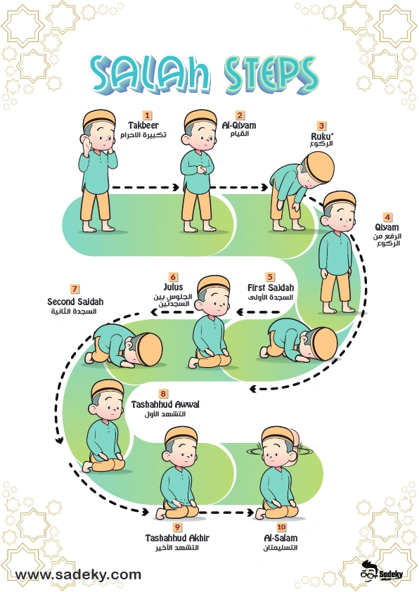  pray in Islam step by step for kids Infographic -انفوجرافيك خطوات الصلاة بالترتيب