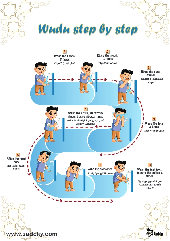 wudu steps infographic انفوجرافيك خطوات الوضوء بالترتيب بالصور عربي وانجليزي