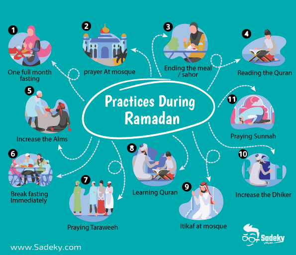 Practices during Ramadan infographic